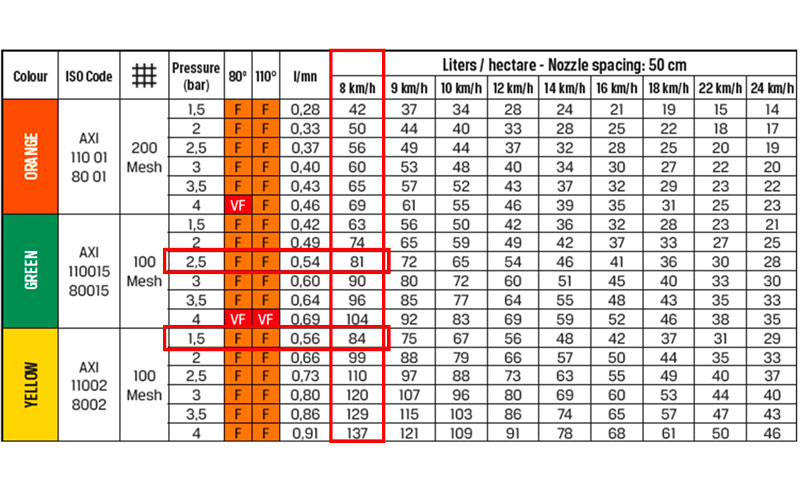 tableau de buses Albuz AXI