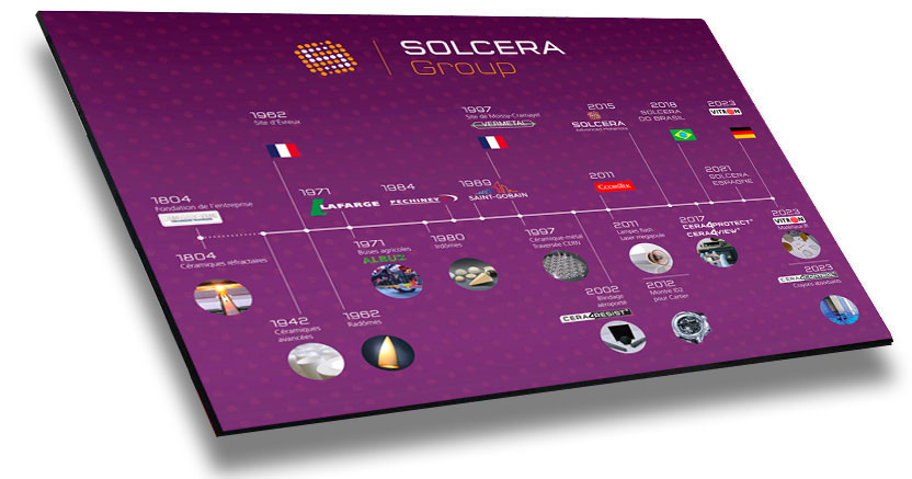 histoire de la société Solcera